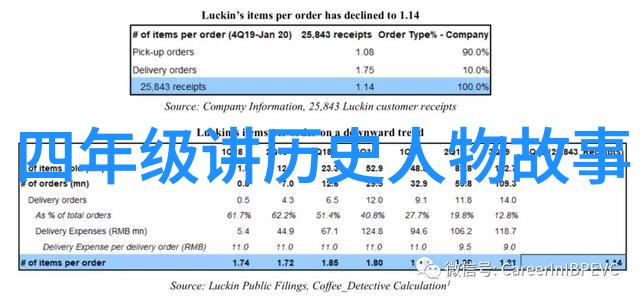 震惊中外的武昌新军